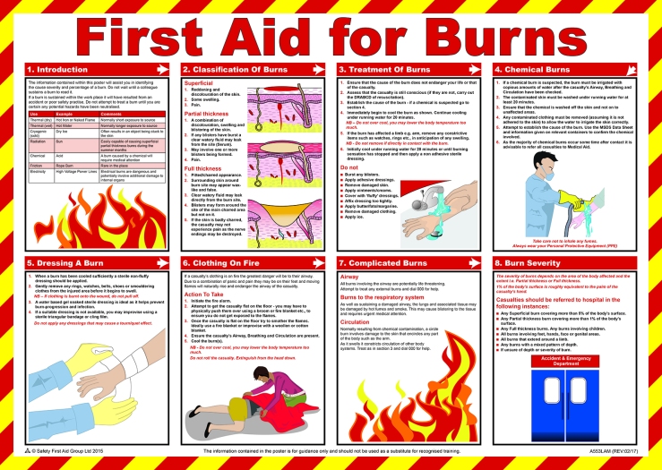 first aid for burns 1