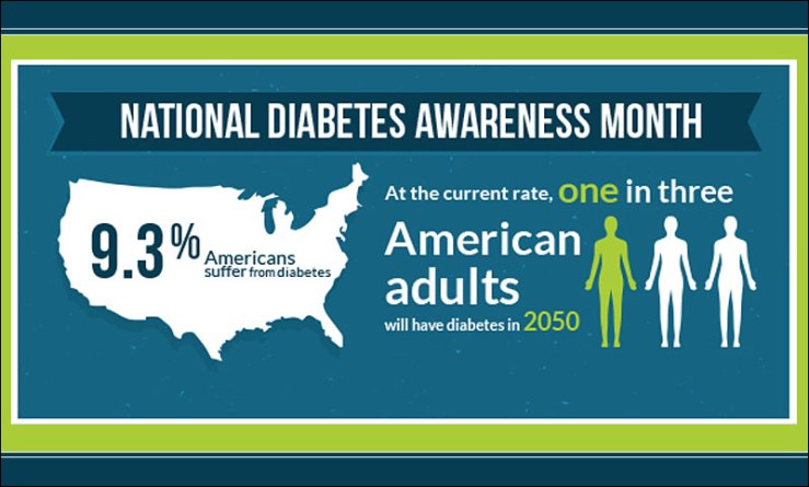 Diabetes Emergencies Month